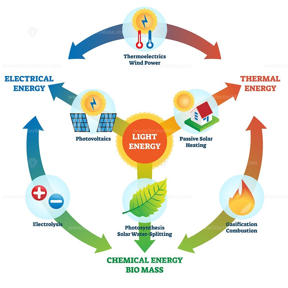 Light Energy Vector Illustration VectorMine