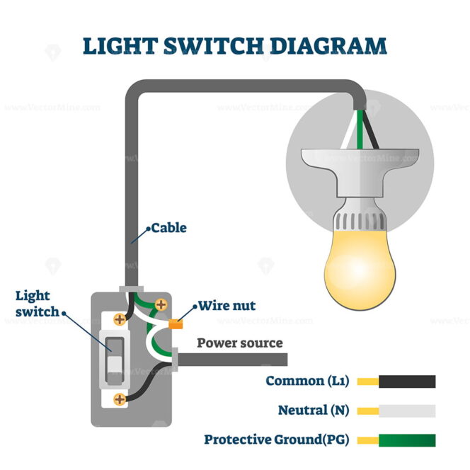 Light switch diagram vector illustration (US version) – VectorMine