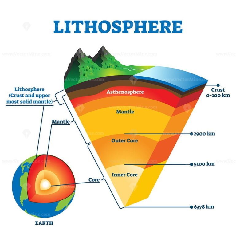 lithosphere-vector-illustration-vectormine