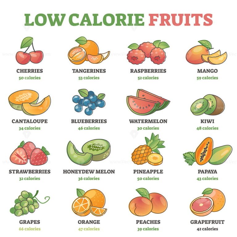 Low calorie fruits examples with precise nutrition data outline diagram ...