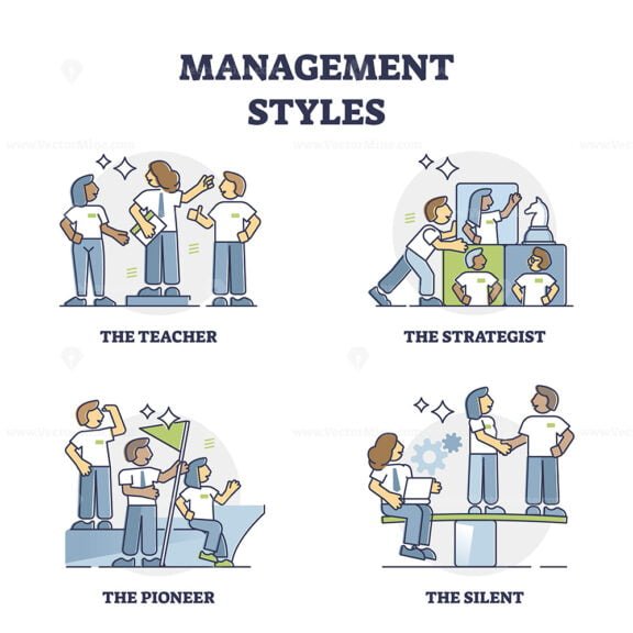 Management Styles outline set