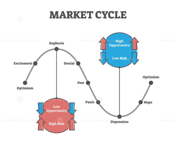 FREE Market cycle vector illustration