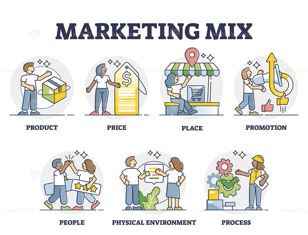 Marketing Mix With Educational Labeled 7p Examples In Outline 