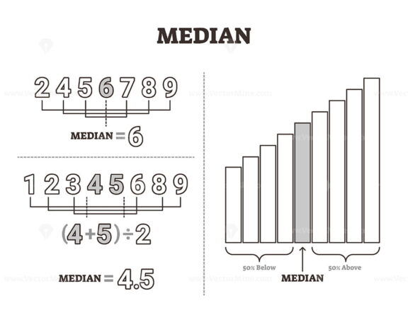 Median