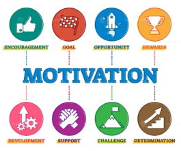 Motivation psychological parts diagram, outline vector illustration ...