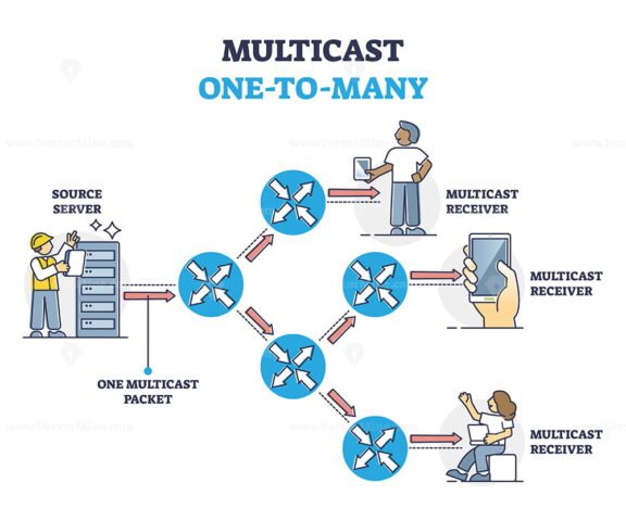 Multicast Outline Diagram