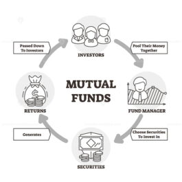 Mutual funds vector illustration – VectorMine