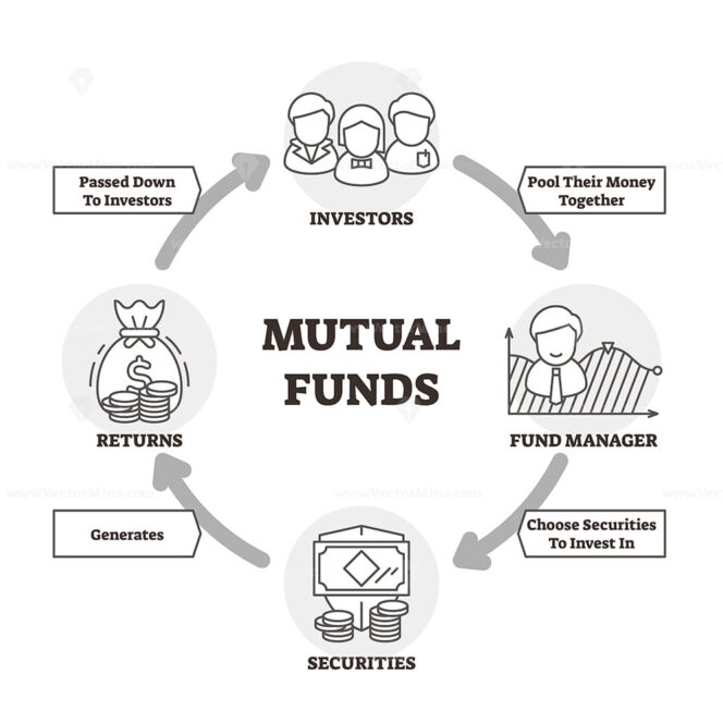 Mutual funds vector illustration - VectorMine