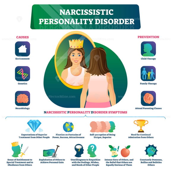 Narcissistic personality disorder vector illustration