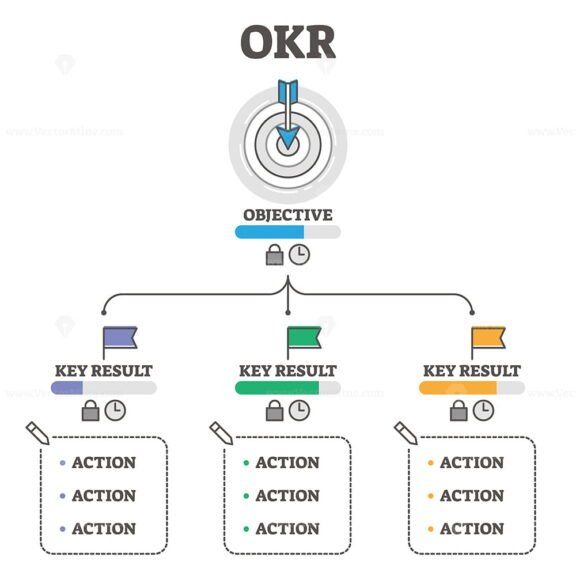 OKR Outline