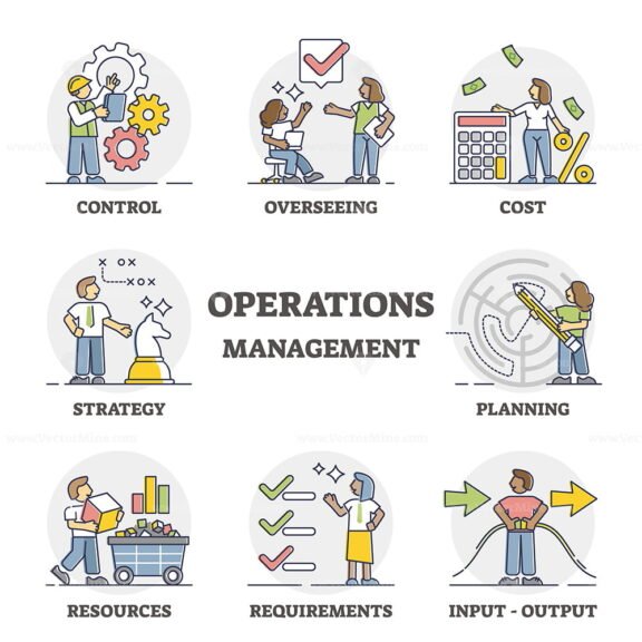 Operations Management Outline