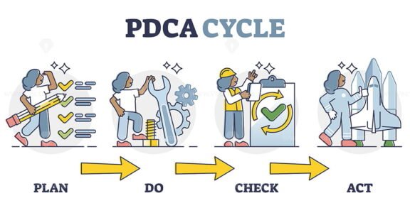 PDCA Cycle outline diagram