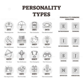 Personality types vector illustration - VectorMine