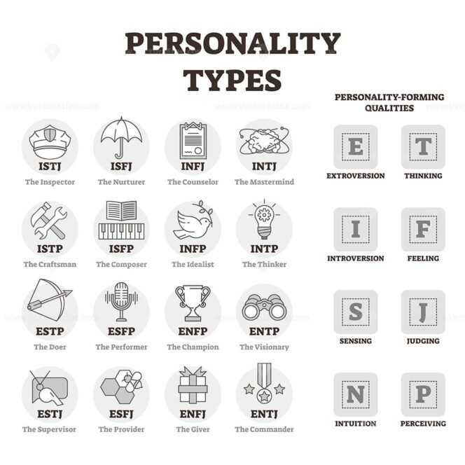 Personality types vector illustration – VectorMine