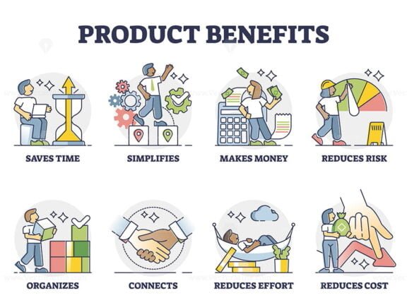 Product Benefits outline