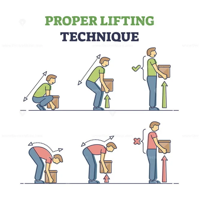 Proper Lifting Technique With Safe Heavy Weight Movement Tips Outline Diagram Vectormine