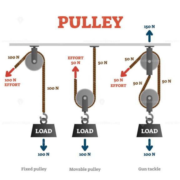 Pulley vector illustration