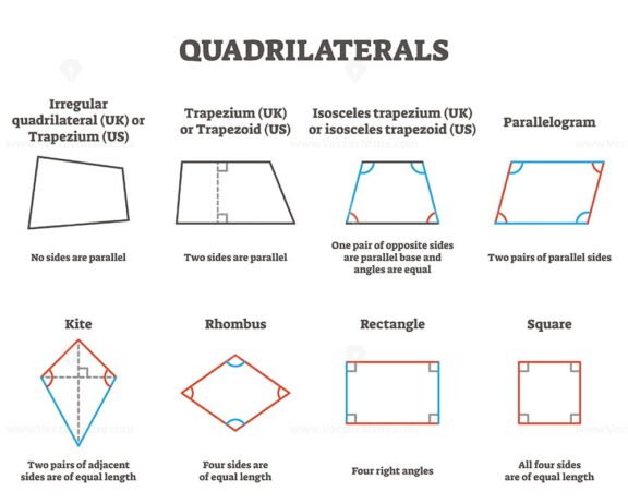 Quadrilaterals