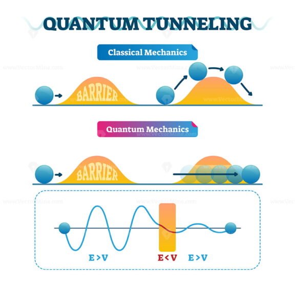 Quantum Tunneling