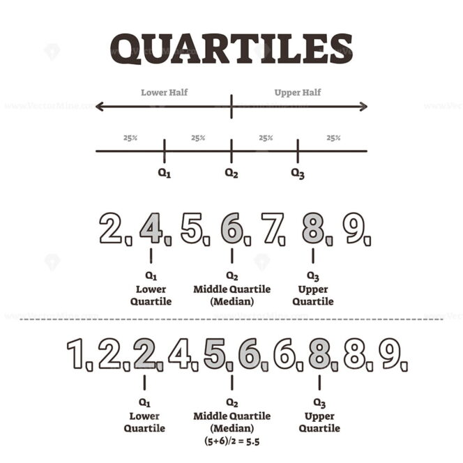 quartiles-explanation-vector-illustration-diagram-vectormine