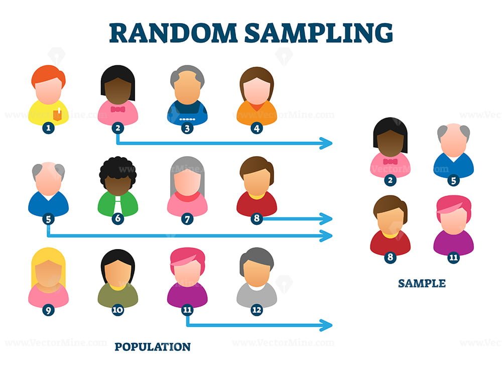 Random Sampling Analysis Method Vector Illustration Example Diagram 