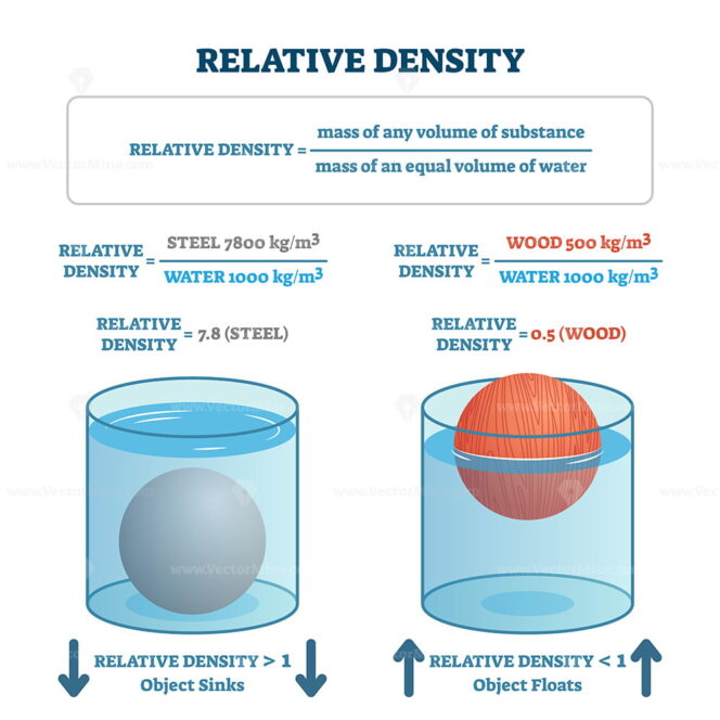 Relative Density Vector Illustration - Vectormine