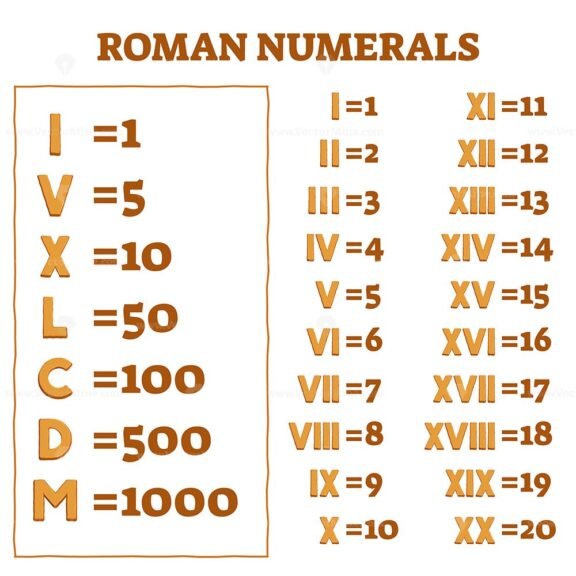 FREE Roman numerals vector illustration – VectorMine