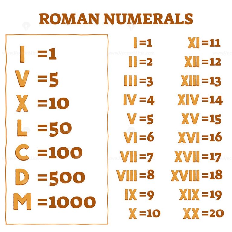 FREE Roman numerals vector illustration - VectorMine