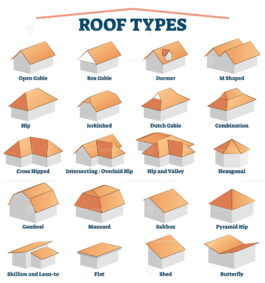 Roof Types Labeled Titles Collection With 3d Examples For House 