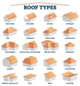 Roof types labeled titles collection with 3D examples for house ...