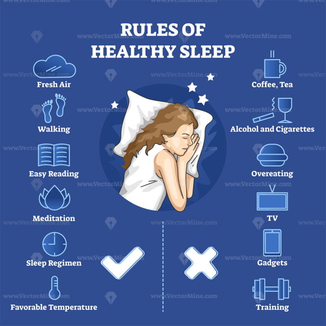 Rules of healthy sleep with correct and wrong habits list outline ...