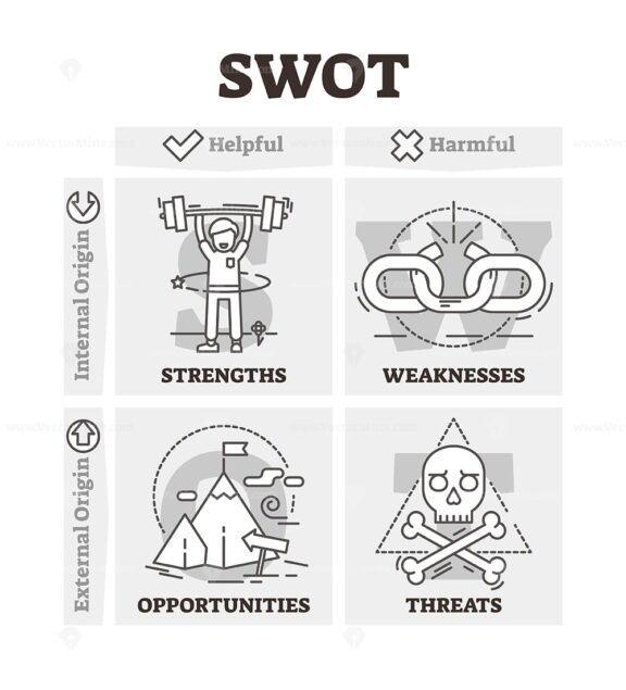 SWOT 1