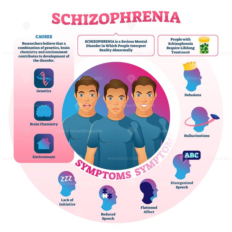 Schizophrenia vector illustration - VectorMine