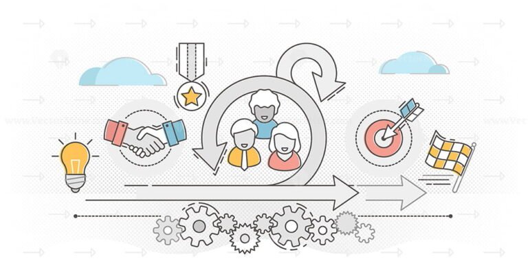 Scrum Process Diagram As Labeled Agile Software Development Outline ...