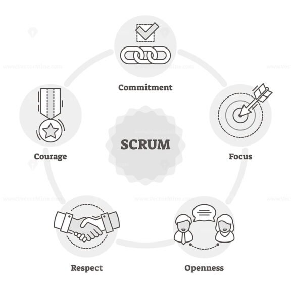 Scrum diagram 1