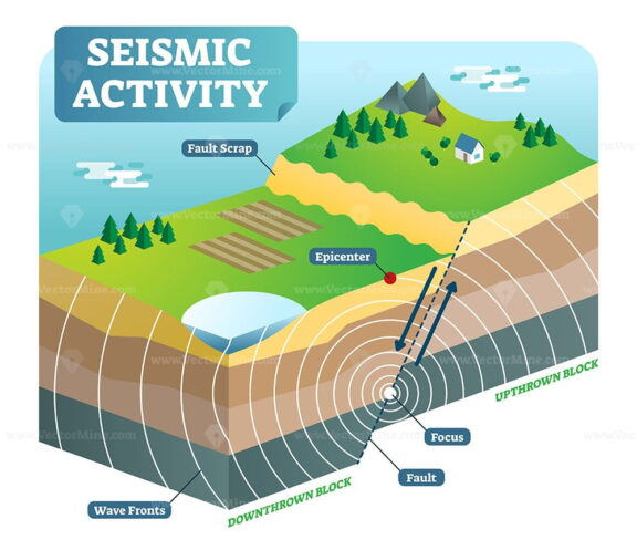 Seismic Activity