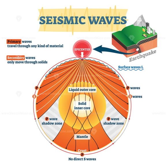 Seismic Waves