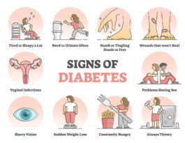 Signs of diabetes and high glucose level in blood symptoms outline ...