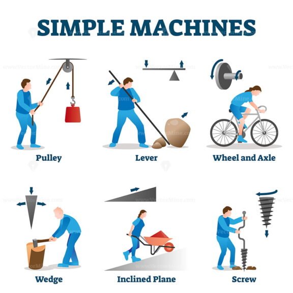 Simple Machines 576x576 