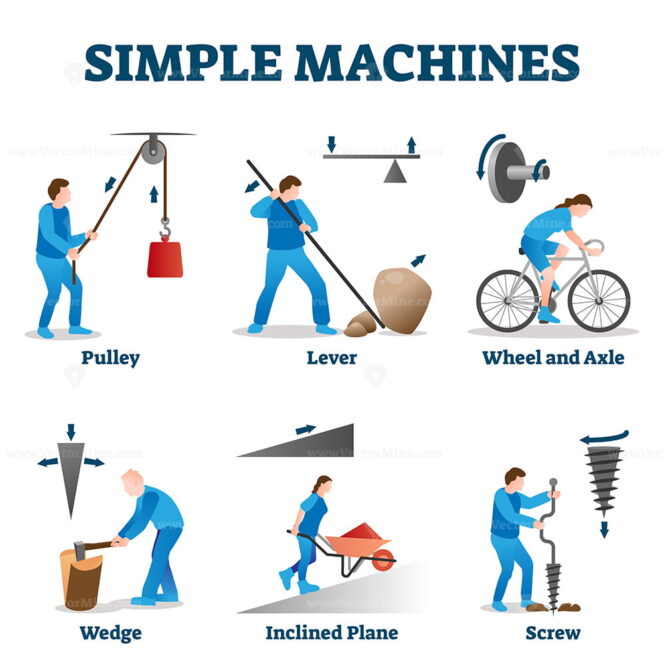 Simple machines vector illustration - VectorMine