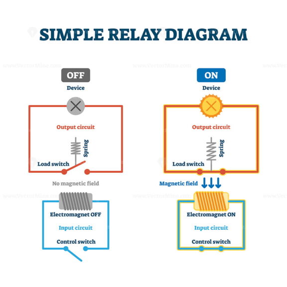 Relay load and control switch example diagram drawing, vector illustration scheme