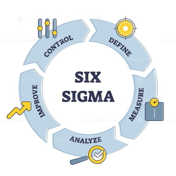 Six sigma techniques and tools cycle for process improvement outline ...