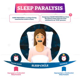 Sleep paralysis vector illustration - VectorMine