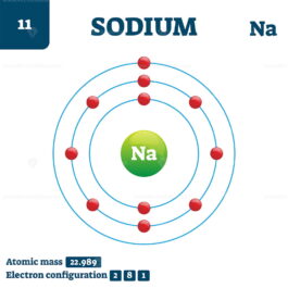 Sodium chemical element, vector illustration diagram – VectorMine