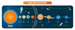 Solar system planets vector illustration - VectorMine