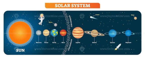 Solar system planets vector illustration – VectorMine