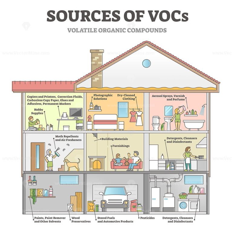 sources-of-vocs-as-indoor-house-with-dangerous-gases-origin-outline