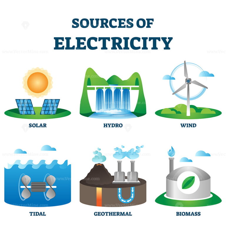 Sources of clean drinking water as natural eco resource vector ...