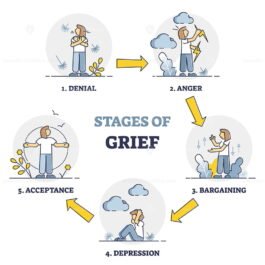 Stages of grief as emotional process with mental getting over outline ...