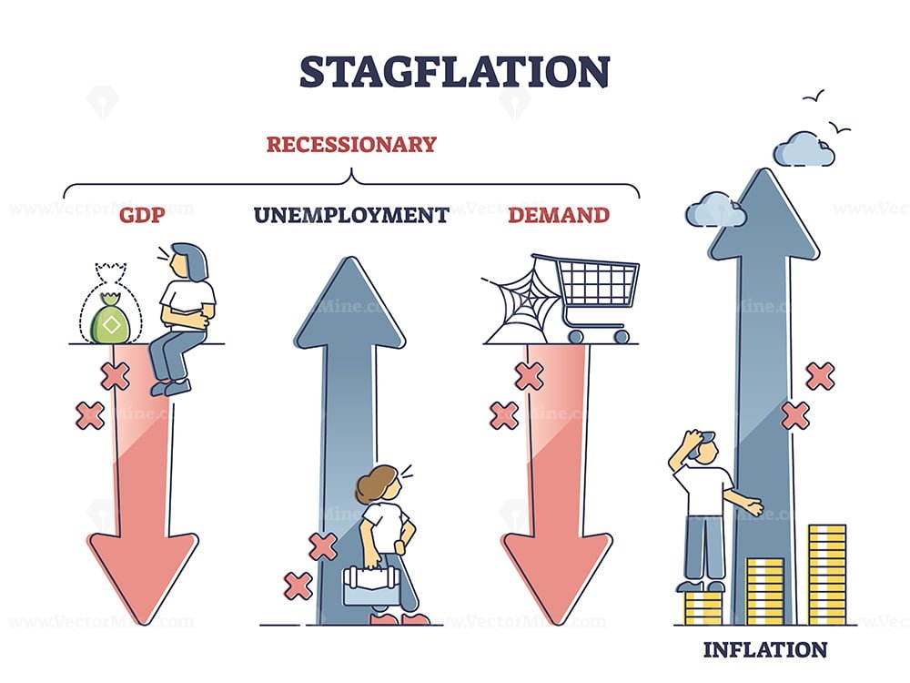Stagflation explanation as stagnation and inflation crisis outline diagram VectorMine